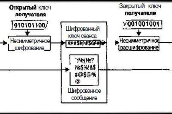 Блекспрут зеркала онион