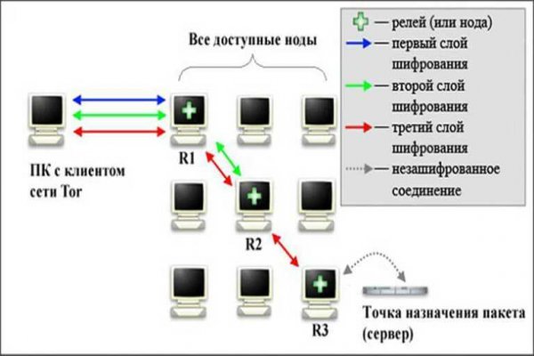 Блек спрут bs2web top