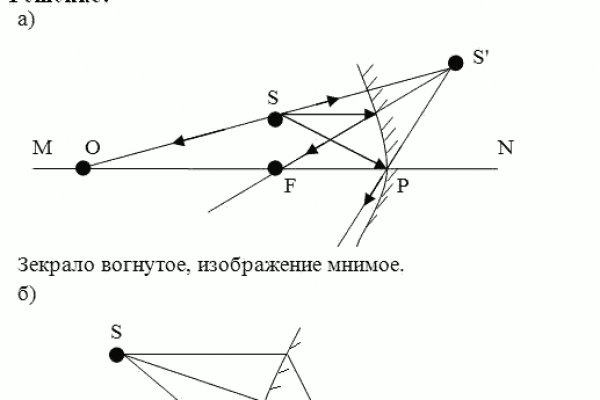 Как обойти 2fa на blacksprut