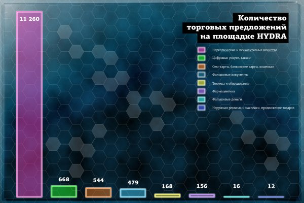 Правильная ссылка на blacksprut torbazah