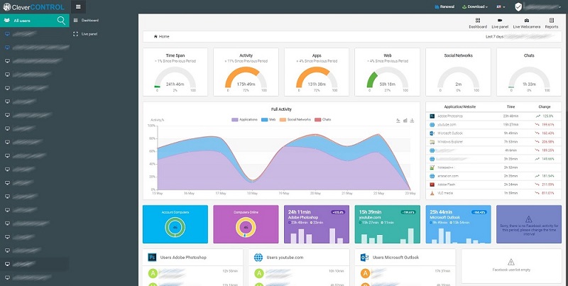 Почему не работает blacksprut сегодня